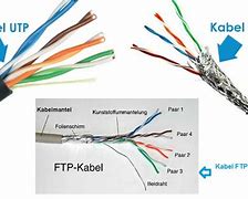 Jenis Kabel Utp Dan Fungsinya